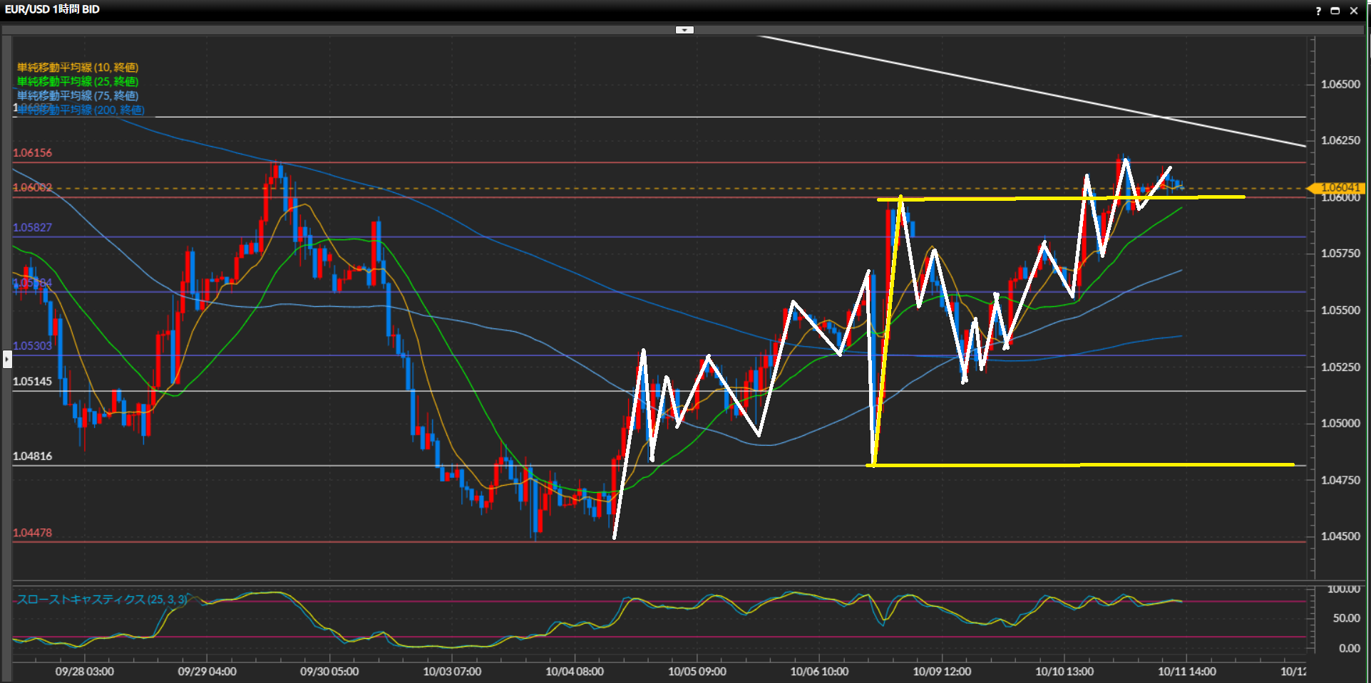 231011ユーロドル1時間足チャート