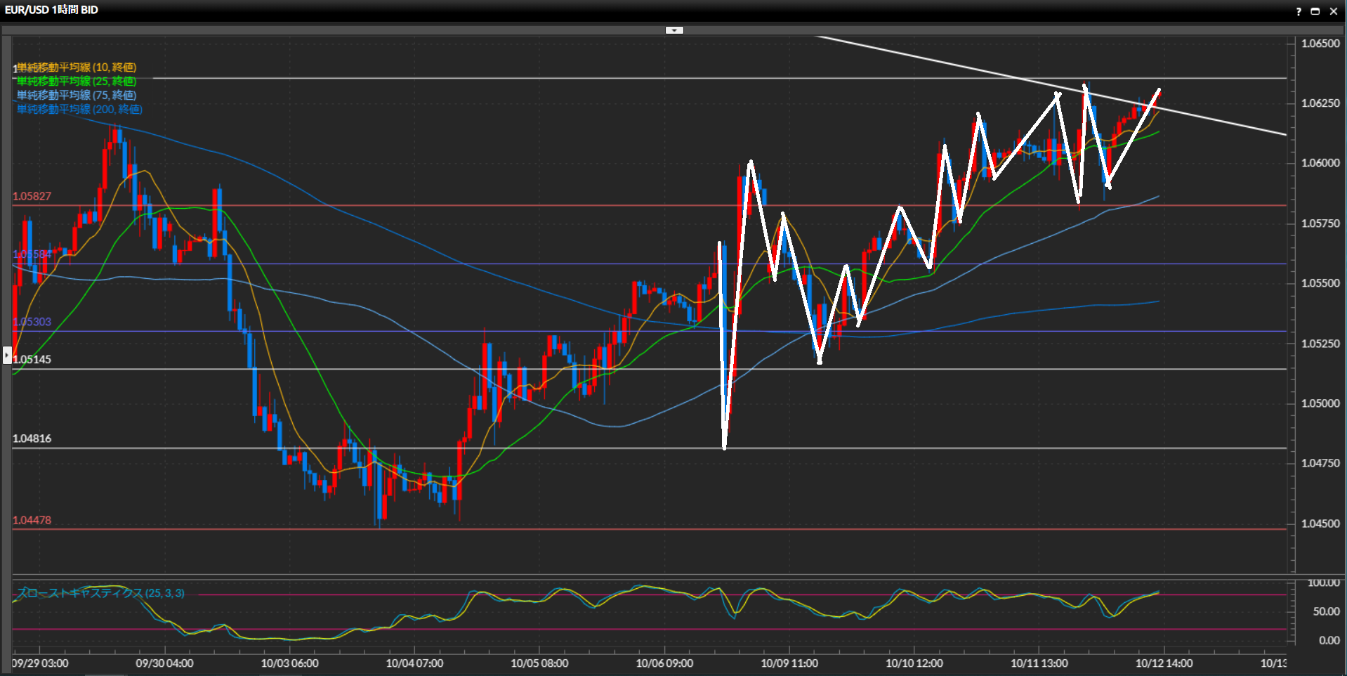231012ユーロドル1時間足チャート