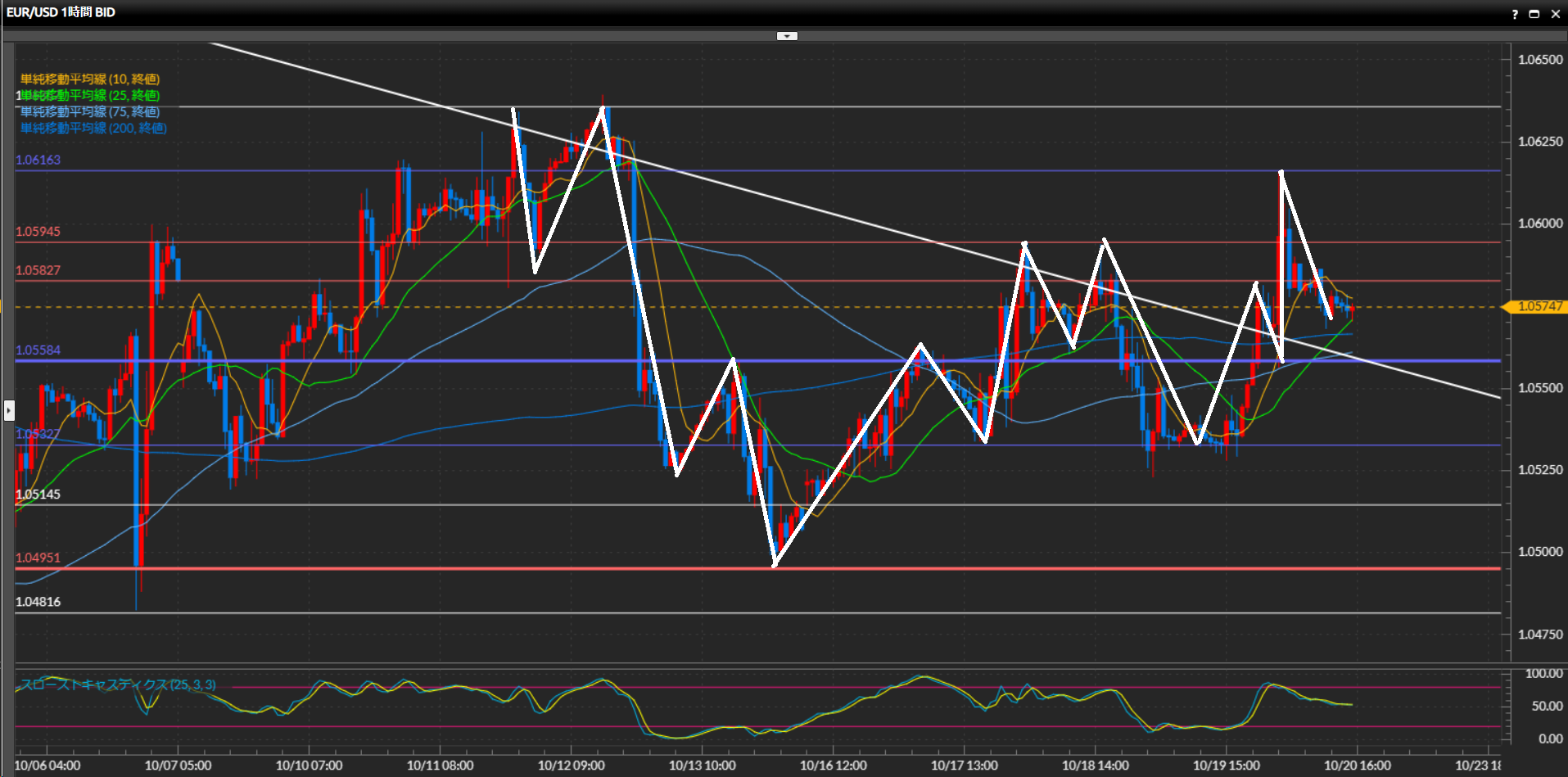 231020ユーロドル1時間足チャート