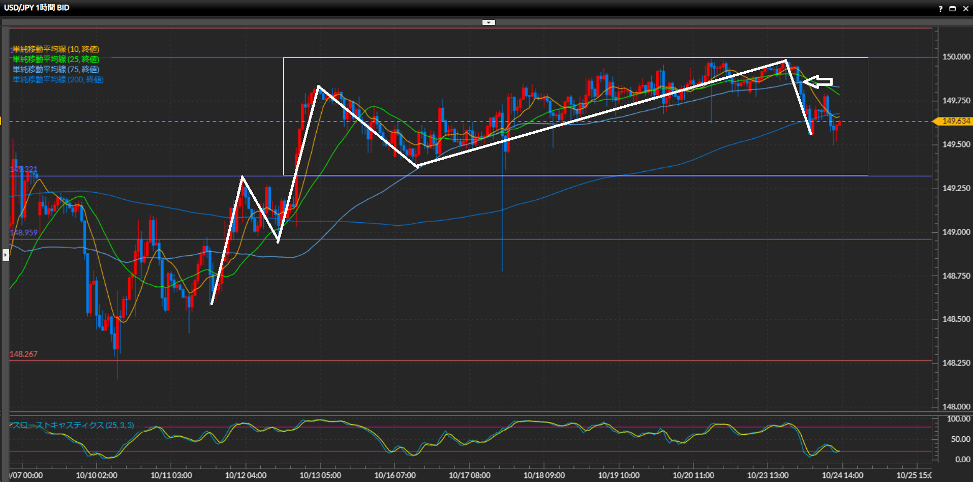 231024ドル円1時間足チャート
