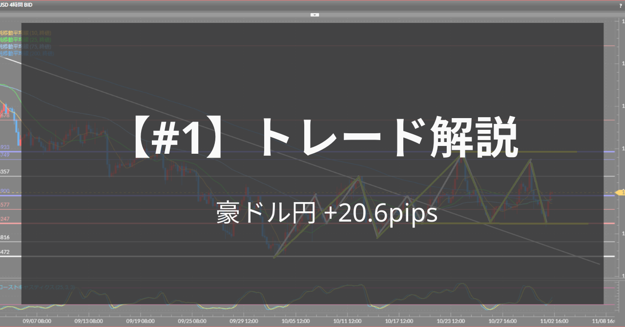 【#1】トレード解説_アイキャッチ